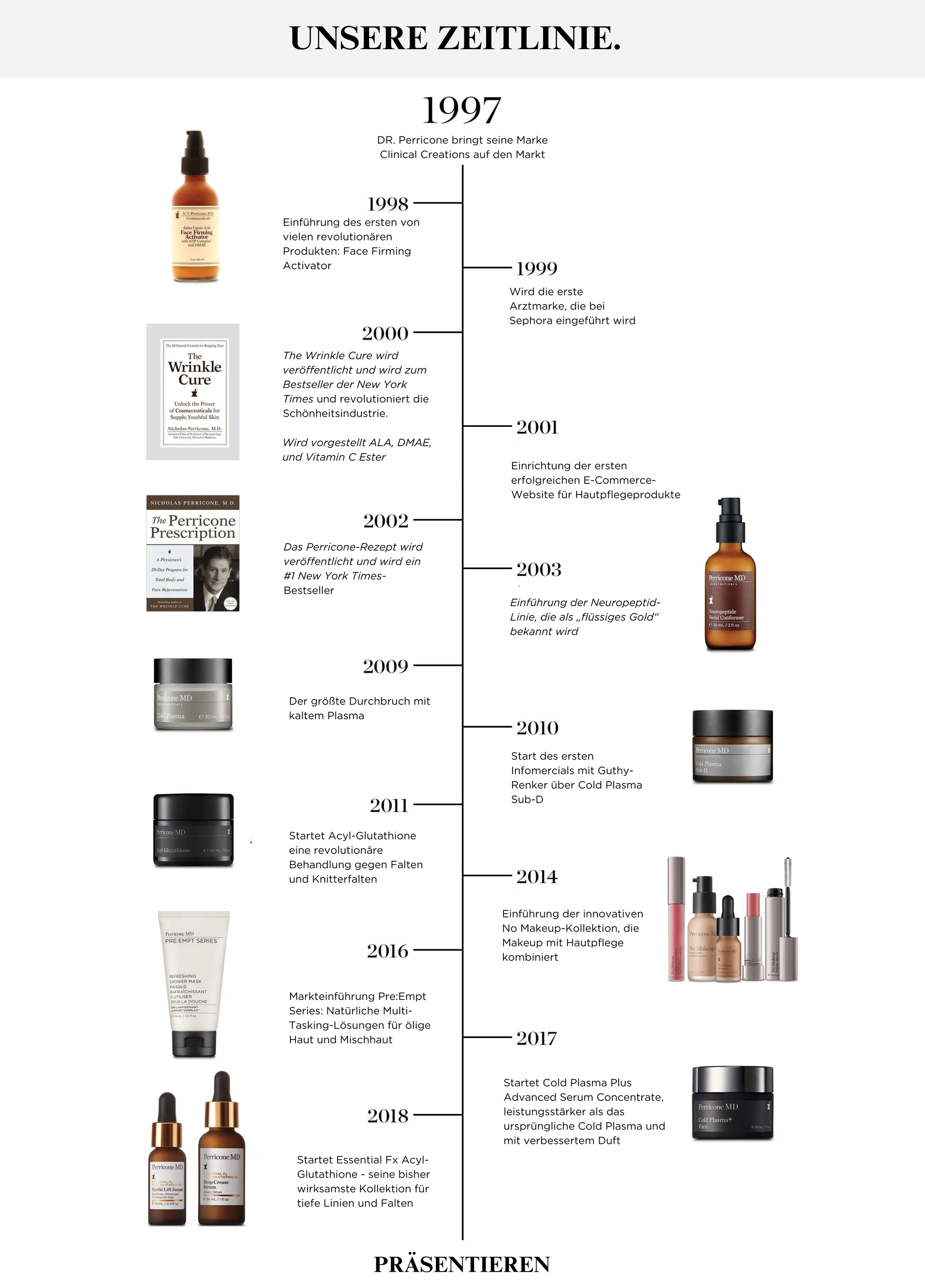 Timeline